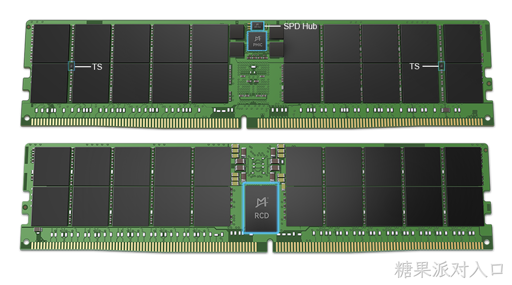 DDR5服务器端产品