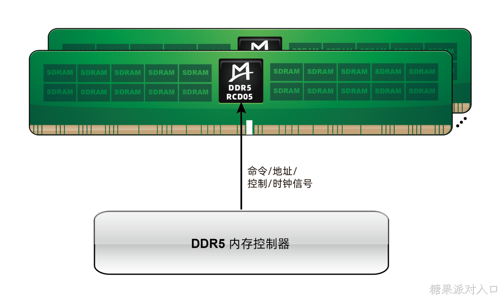 M88DR5RCD05 (Gen5 DDR5 RCD)