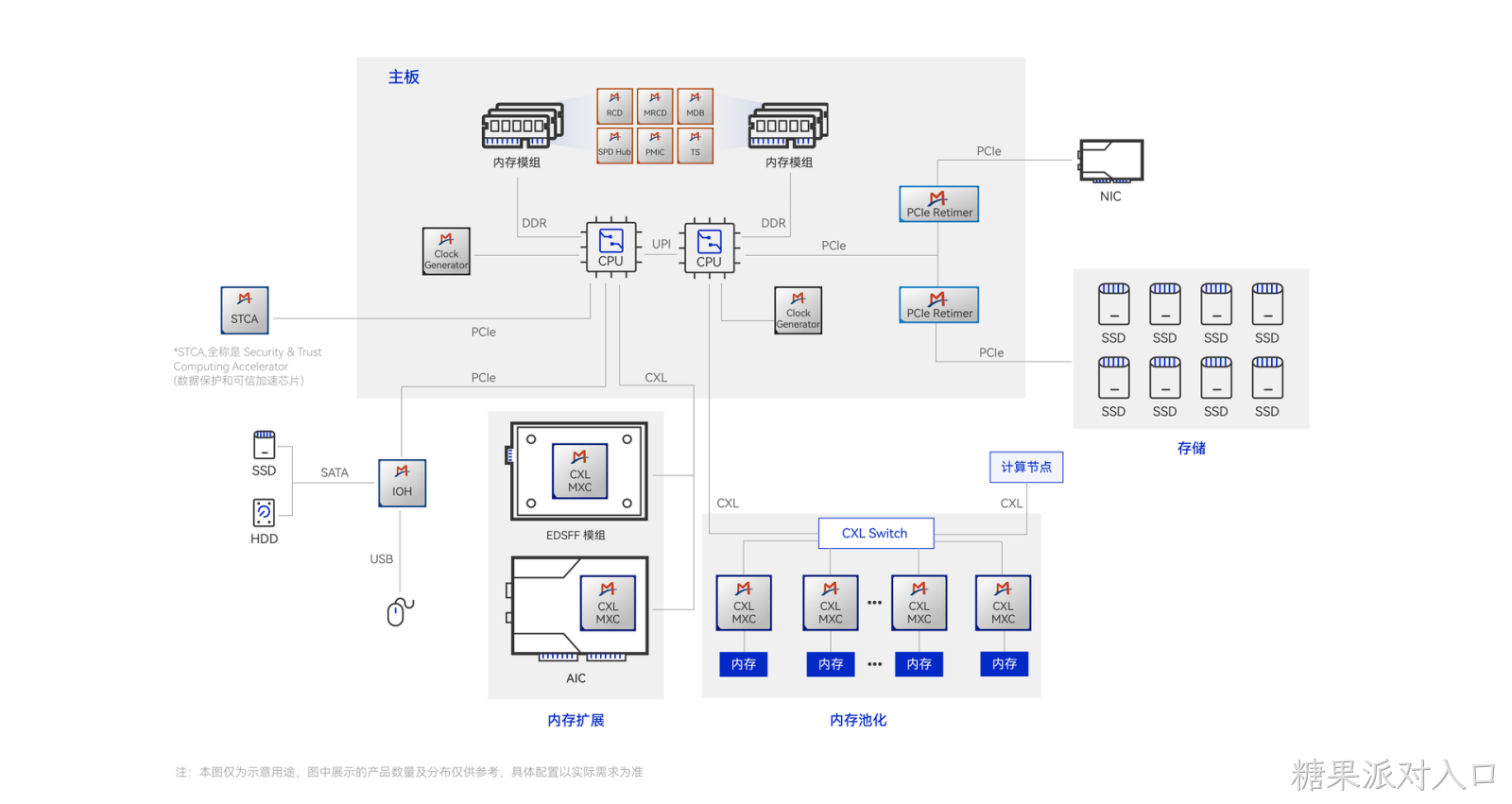 应用示意图