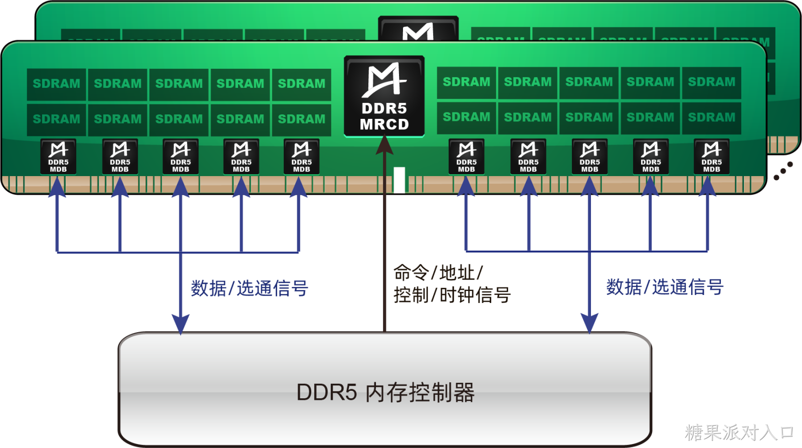M88MR5RCD01 (Gen1 DDR5 MRCD)
