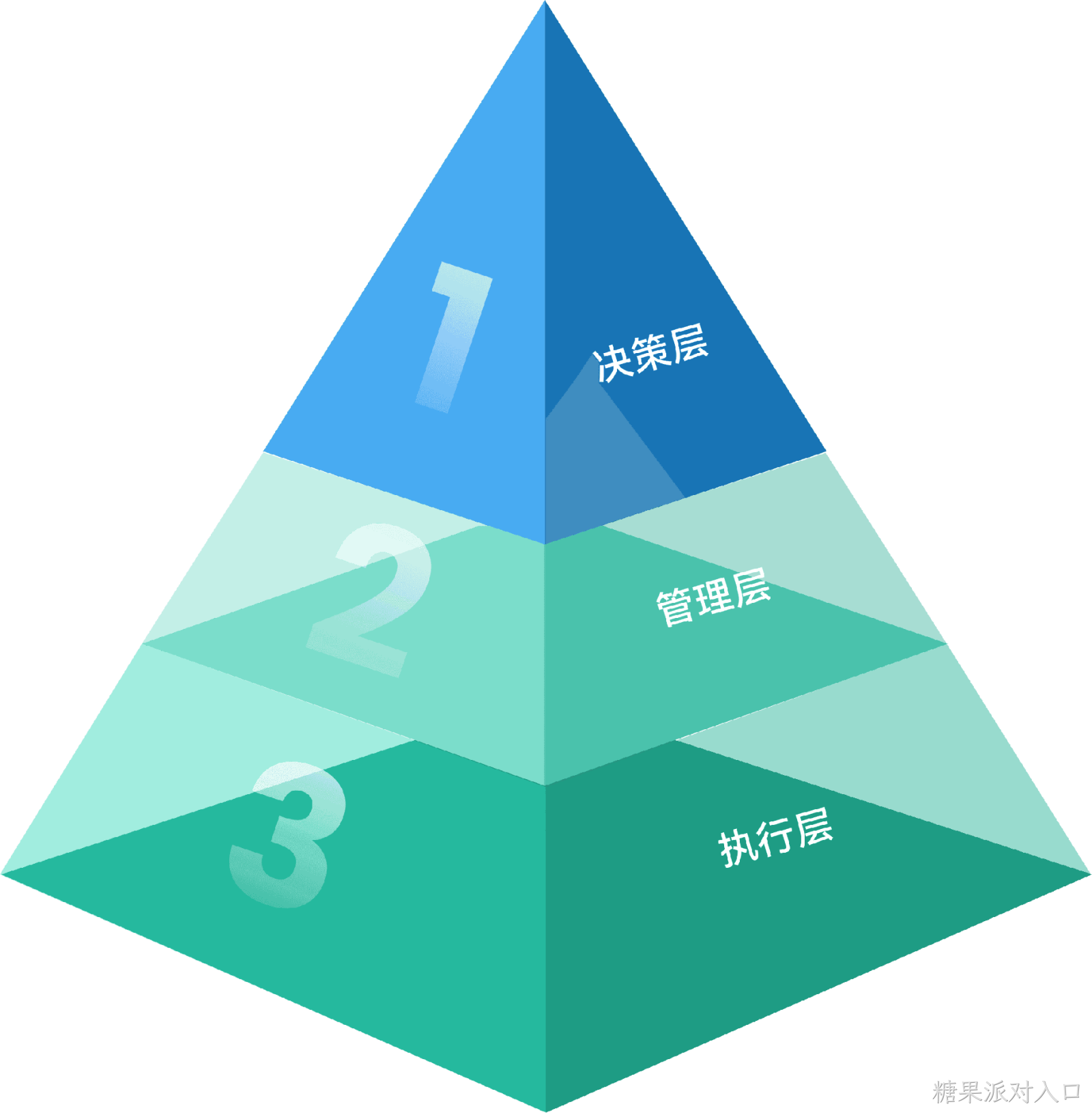 ESG治理