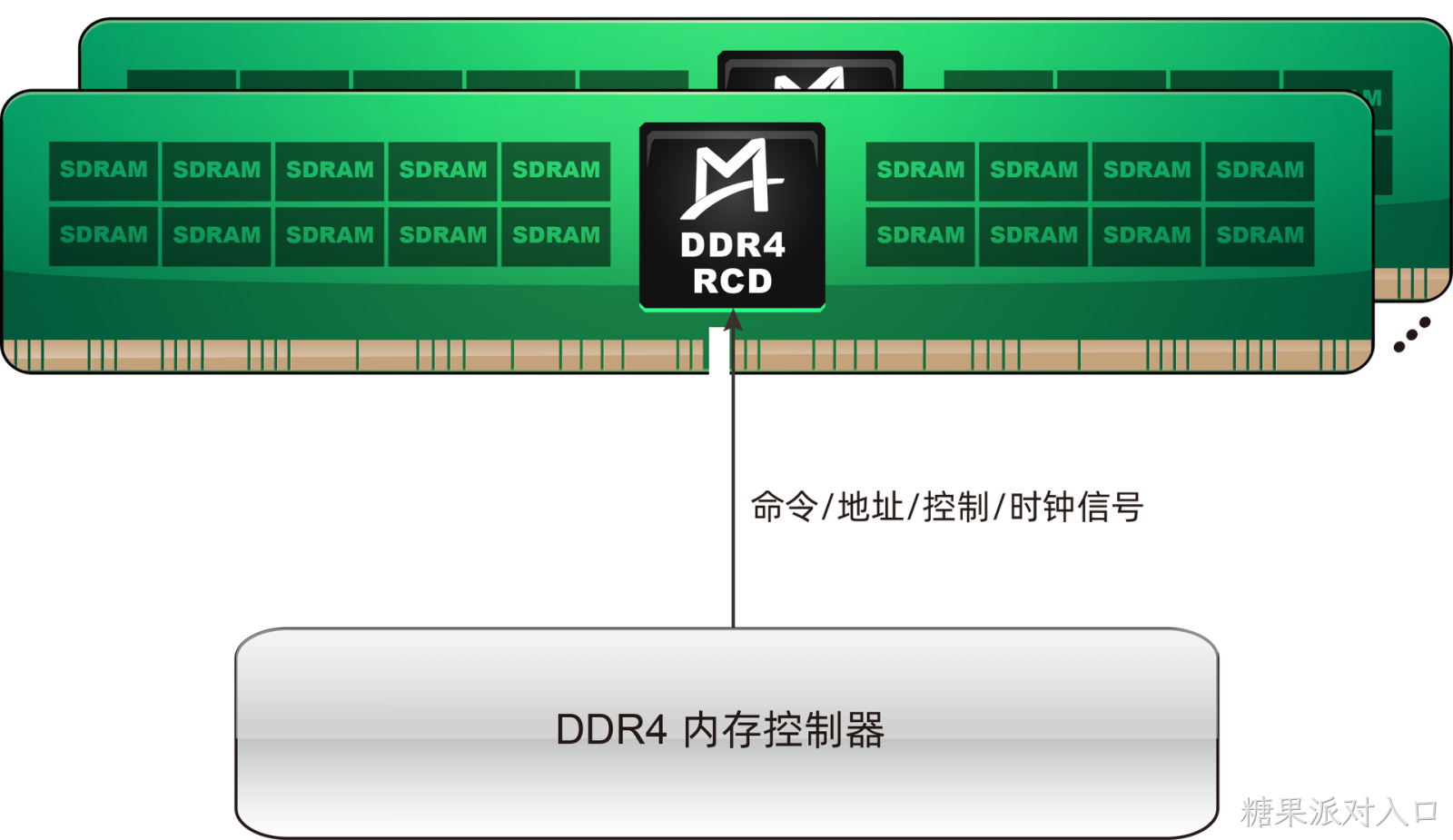 M88DDR4RCD01 (Gen1 DDR4 RCD)