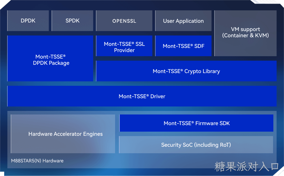 软件开发工具包