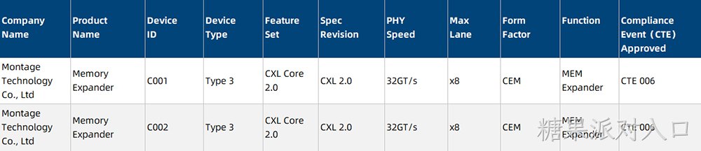 CXL 2.0 Integrators List