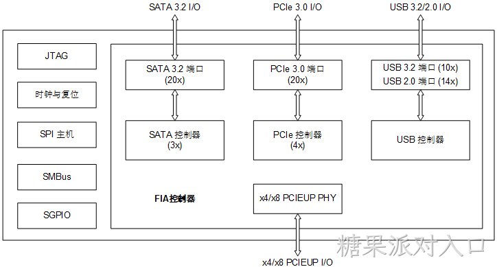 M88IO3020 (I/O 集线器)