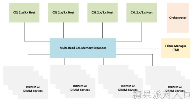 /cn/ueditor/image/20260622/1782106978012907/ccf44d900b34c653d36caa2281a08e50.png Demonstration_System_Architecture.png